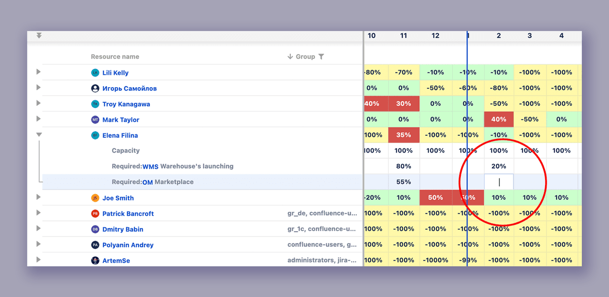 Resource Planning Area